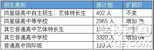 2019年徐州市区各高中招生计划情况 2019年徐州市区各高中计划招生多少人