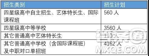 2019年徐州市区各高中招生计划情况 2019年徐州市区各高中计划招生多少人 2019年徐州市区各高中招生计划情况 2019年徐州市区各高中计划招生多少人