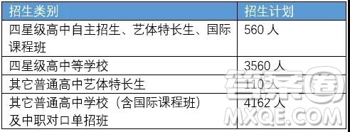 2019年徐州市区各高中招生计划情况 2019年徐州市区各高中计划招生多少人