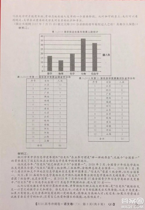 2019年普通高等学校招生全国统一考试冲刺预测卷三语文试题及答案 2019年普通高等学校招生全国统一考试冲刺预测卷三语文试题及答案