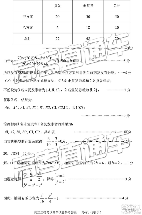 2019年淄博三模文数试题及答案