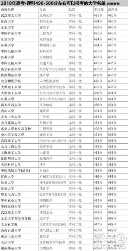 2020山东高考480分左右可以上哪些大学 2020山东高考480分左右可以上哪些大学