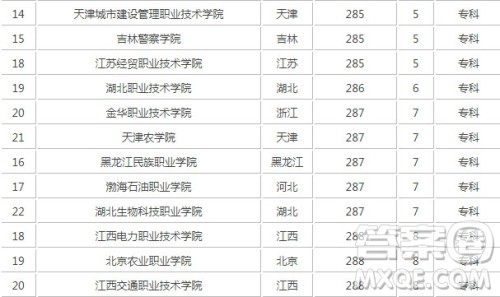 2020重庆高考280分左右能上什么大学 2020重庆高考280分左右能上什么大学