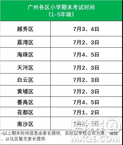 2019年广州各区中小学期末考时间是什么时候 2019年广州各区中小学暑假放假时间是什么时候 2019年广州各区中小学期末考时间是什么时候 2019年广州各区中小学暑假放假时间是什么时候