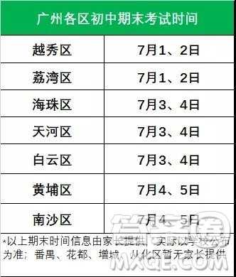 2019年广州各区中小学期末考时间是什么时候 2019年广州各区中小学暑假放假时间是什么时候 2019年广州各区中小学期末考时间是什么时候 2019年广州各区中小学暑假放假时间是什么时候