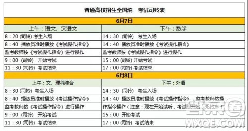 2020年黑龙江英语听力如何算分 2020年黑龙江英语听力如何算分