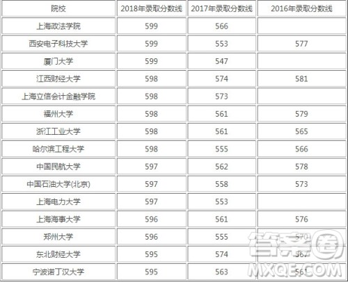 2020年陕西高考文理科600分能上什么大学 600分左右能上什么大学 2020年陕西高考文理科600分能上什么大学 600分左右能上什么大学