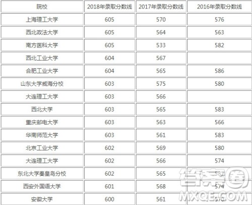 2020年河南高考文理科605分能上什么大学 2020河南高考605分可以上哪些大学 2020年河南高考文理科605分能上什么大学 2020河南高考605分可以上哪些大学