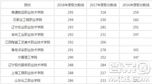 2020四川高考文科300分左右可以选哪些大学