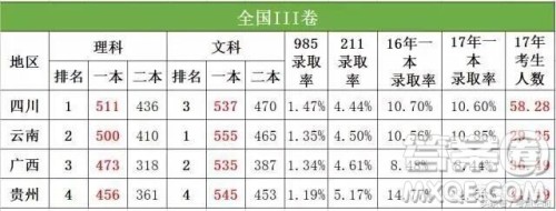 2020高考满分750分怎么考到500分 2020高考满分750分怎么考到500分