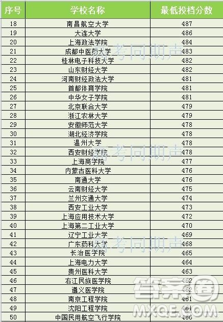 2020年吉林高考理科490能报考什么大学 2020年吉林高考理科490能报考什么大学