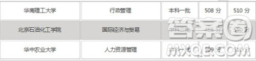2020高考文科510分可以上哪些大学 2020高考文科510分可以报哪些学校 2020高考文科510分可以上哪些大学 2020高考文科510分可以报哪些学校
