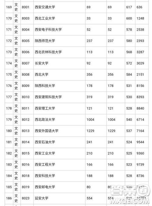 2019陕西高考分数是压一本线能否上陕西的一本院校 2019陕西高考分数是压一本线能否上陕西的一本院校