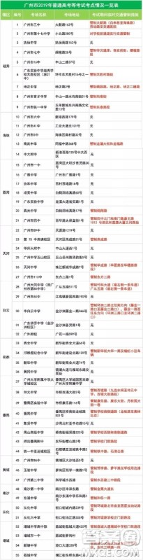 2020年广州市高考哪些路段交通管制限行 2020广州市高考交通管制时间及路段