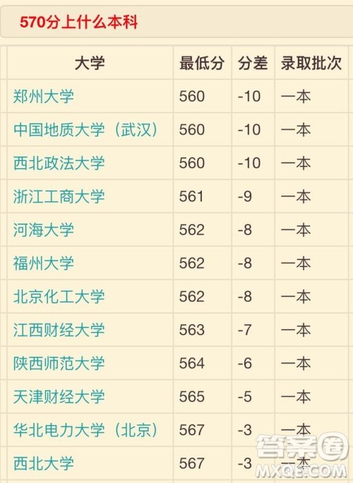 2020年宁夏高考570分能上985大学吗 2020年宁夏高考570分能上985大学吗