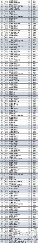 2020湖北高考文科估610分能上什么学校