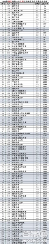 2020湖北高考文科估610分能上什么学校