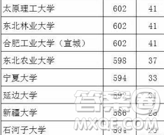 2020湖北文科生高考多少分能考上985、211大学