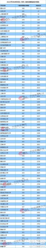 2020年河北省文科多少分能上985大学 2020年河北省文科多少分能上985大学