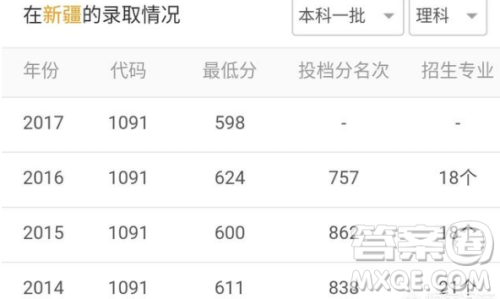 2020年高考新疆考多少分能上985高校 2020年高考新疆考多少分能上985高校