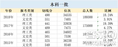 福建2020高考排名多少才能进985学校 福建2020高考排名多少才能进985学校