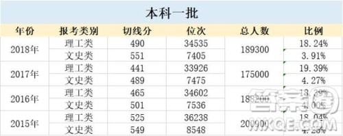 福建2020高考排名多少才能进985学校