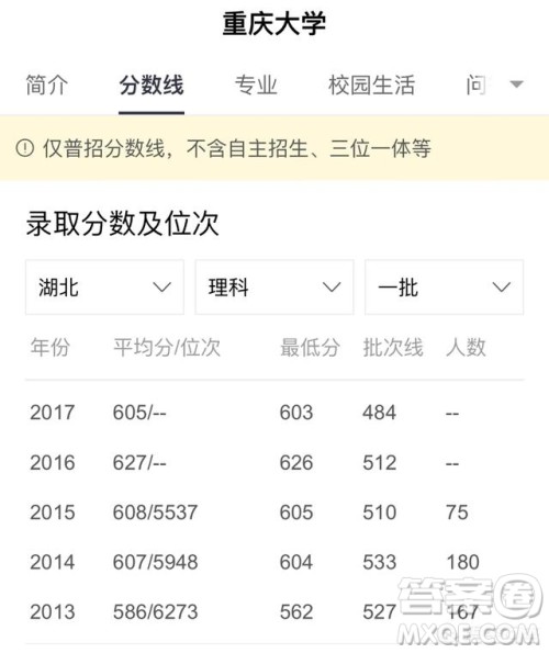 2020重庆985和211大学有哪些 重庆985和211大学录取线是多少 2020重庆985和211大学有哪些 重庆985和211大学录取线是多少