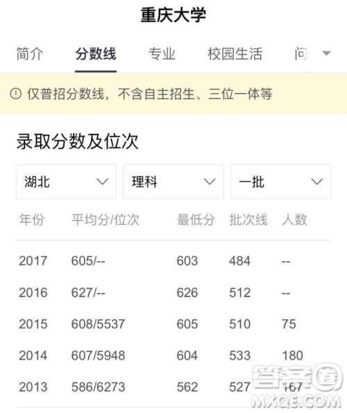 2020重庆985和211大学有哪些 重庆985和211大学录取线是多少