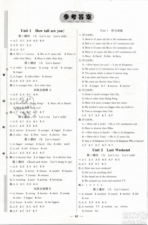 2019名师测控六年级英语下册RJ人教版参考答案