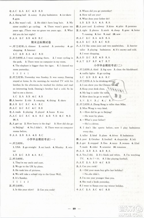 2019名师测控六年级英语下册RJ人教版参考答案