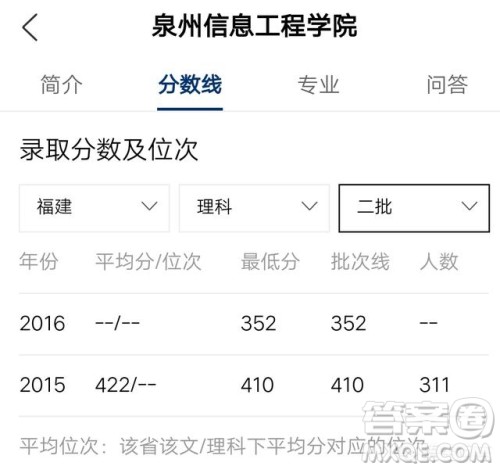 2020年福建高考理科400分能上什么大学 2020年福建高考理科400分能上什么大学
