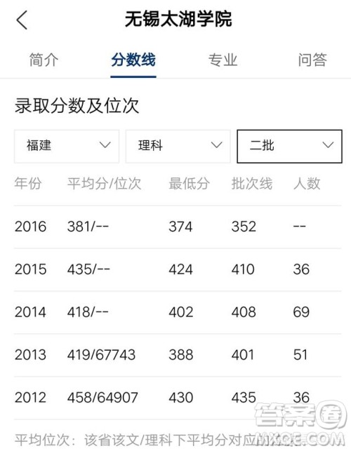 2020年福建高考理科400分能上什么大学 2020年福建高考理科400分能上什么大学