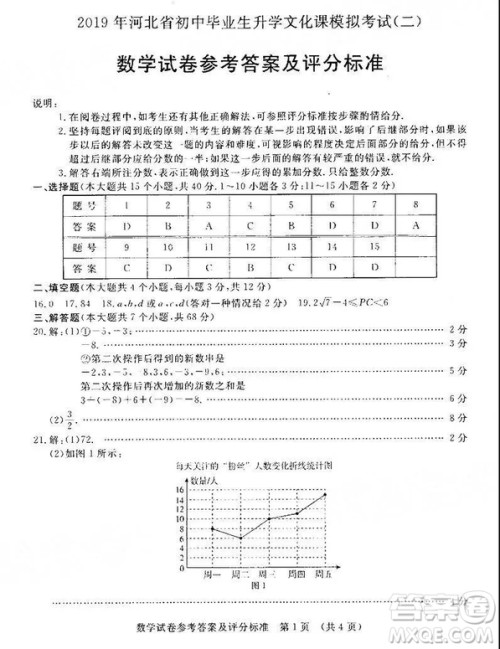 2019年河北省初中毕业班升学文化课模拟考试二数学试题及答案