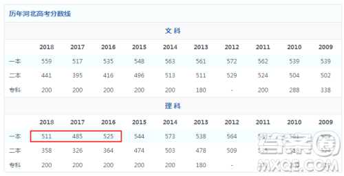 2020年河北理科高考620分能上什么学校 河北理科高考620分推荐大学名单 2020年河北理科高考620分能上什么学校 河北理科高考620分推荐大学名单