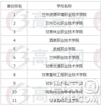 2020年高考甘肃420分能上什么学校