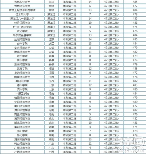 2020年湖北高考文理科480分可以上什么大学 2020年湖北高考文理科480多分能上哪些大学 2020年湖北高考文理科480分可以上什么大学 2020年湖北高考文理科480多分能上哪些大学