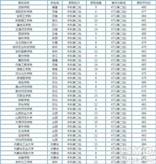 2020年湖北高考文理科480分可以上什么大学 2020年湖北高考文理科480多分能上哪些大学 2020年湖北高考文理科480分可以上什么大学 2020年湖北高考文理科480多分能上哪些大学