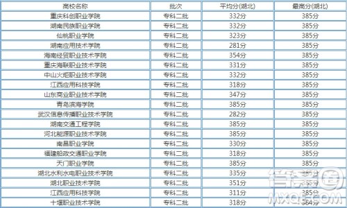 2020湖北高考380分可以上什么大学 2020湖北高考380分能上什么学校 2020湖北高考380分可以上什么大学 2020湖北高考380分能上什么学校
