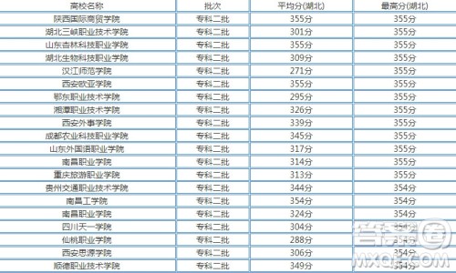 2020年湖北高考文理科350分左右可以上什么大学 湖北高考2020文理科350分能上什么学校 2020年湖北高考文理科350分左右可以上什么大学 湖北高考2020文理科350分能上什么学校