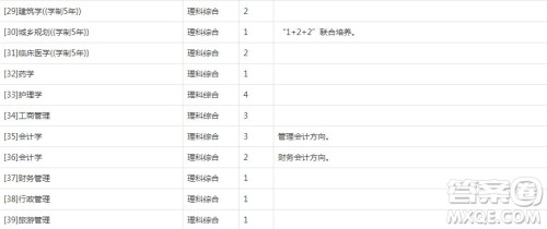 2020河南高考文理科500分可以上哪些大学 2020河南高考500分能上什么学校 2020河南高考文理科500分可以上哪些大学 2020河南高考500分能上什么学校