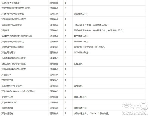2020河南高考文理科500分可以上哪些大学 2020河南高考500分能上什么学校 2020河南高考文理科500分可以上哪些大学 2020河南高考500分能上什么学校