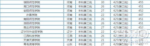 2020河南高考文理科450分可以上什么学校 2020河南高考文理科450分能上哪些大学 2020河南高考文理科450分可以上什么学校 2020河南高考文理科450分能上哪些大学