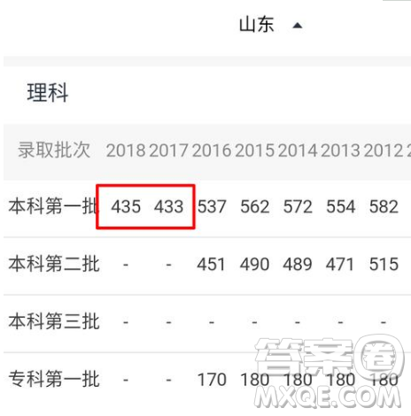 2020年山东理科考生480分左右能上什么样的大学 2020年山东理科考生480分左右能上什么样的大学