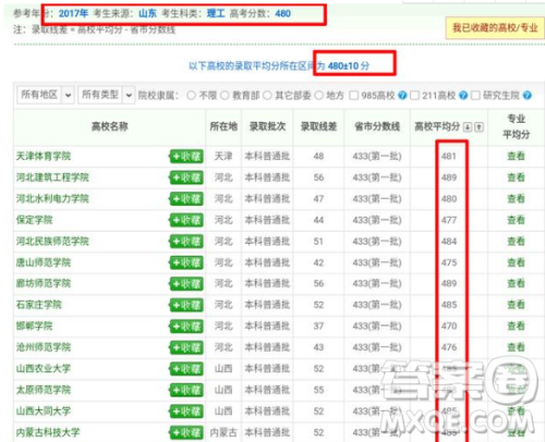 2020年山东理科考生480分左右能上什么样的大学 2020年山东理科考生480分左右能上什么样的大学