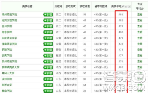 2020年山东理科考生480分左右能上什么样的大学 2020年山东理科考生480分左右能上什么样的大学
