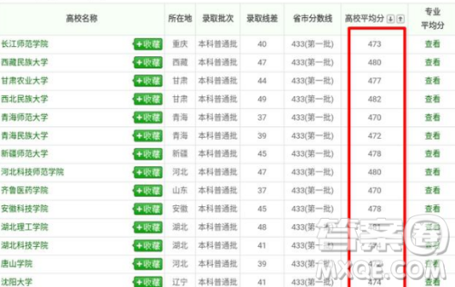 2020年山东理科考生480分左右能上什么样的大学 2020年山东理科考生480分左右能上什么样的大学