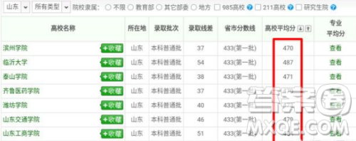 2020年山东理科考生480分左右能上什么样的大学 2020年山东理科考生480分左右能上什么样的大学