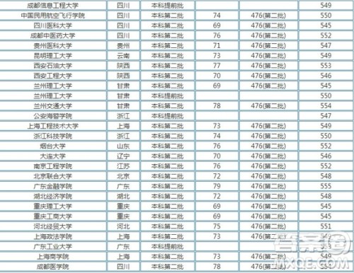 2020河南文理科550分可以上哪些大学 2020河南高考文理科550分能上什么大学 2020河南文理科550分可以上哪些大学 2020河南高考文理科550分能上什么大学