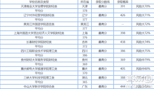 2020浙江高考文理科360分可以上哪些大学 2020浙江高考文理科360分能上哪些学校 2020浙江高考文理科360分可以上哪些大学 2020浙江高考文理科360分能上哪些学校