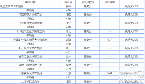 2020浙江高考450分可以上哪些大学 2020浙江高考450多分能上什么学校 2020浙江高考450分可以上哪些大学 2020浙江高考450多分能上什么学校
